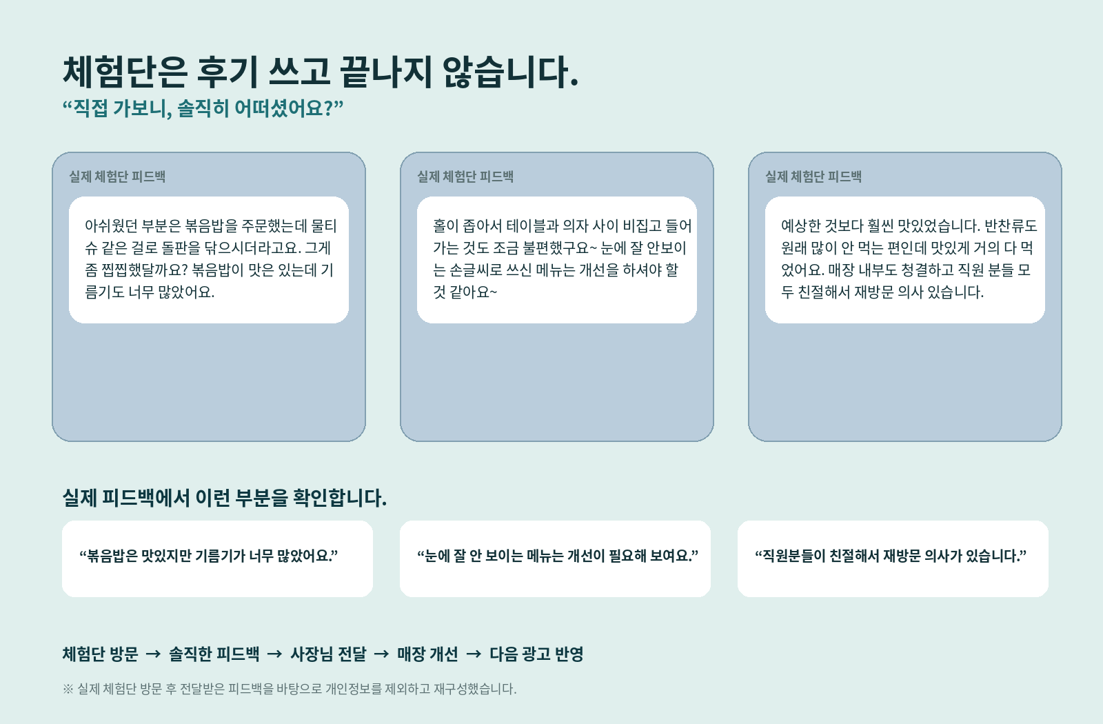 실제 체험단 피드백을 바탕으로 정리한 매장 개선 의견